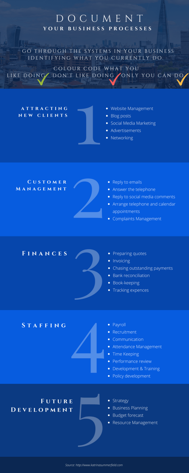 Document your business processes (1).png