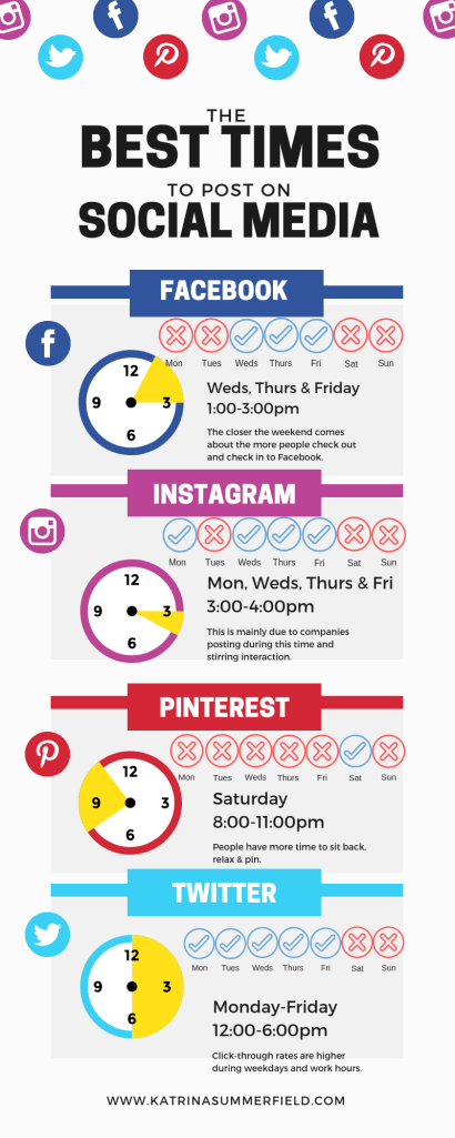 When are the best times to post on social media