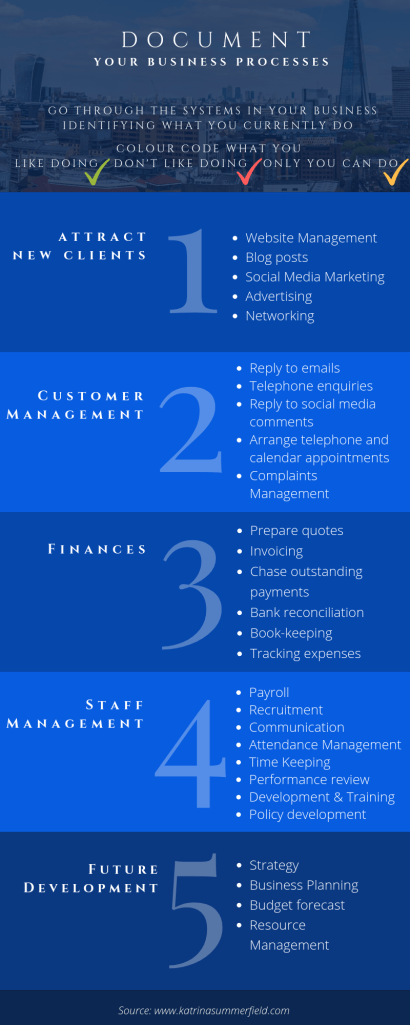 Document your business processes